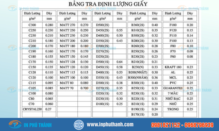 bang-tra-dinh-luong-giay_1695634055 Định lượng giấy